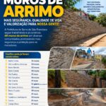 Prefeitura amplia segurança com a construção de 68 muros de arrimo em diferentes comunidades